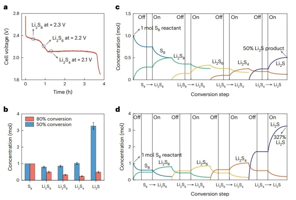 ​乔世璋Nat. Nanotech.：过渡金属/碳纳米复合电催化剂实现高功率锂||硫电池