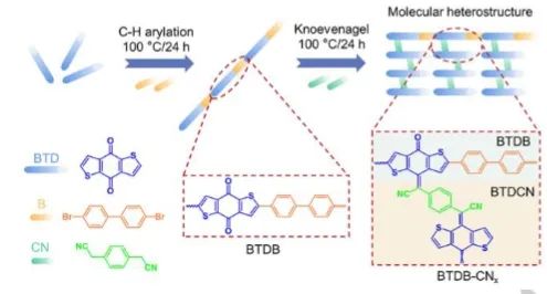 ​武理Angew: 含缺电子和富电子组分的分子异质结，实现可见光和无牺牲剂H2O2光合成