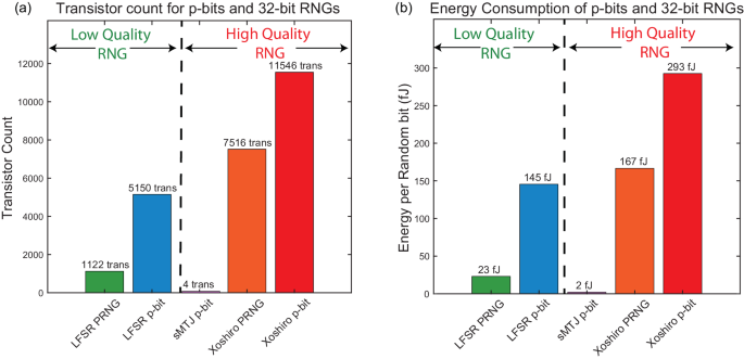 Nature Communications：通过融合新型纳米技术提升互补金属氧化物半导体晶体管（CMOS）性能的研究