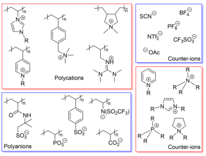 IF=62.1！Chemical Reviews超级综述：过去25年，离子液体在催化中的应用！