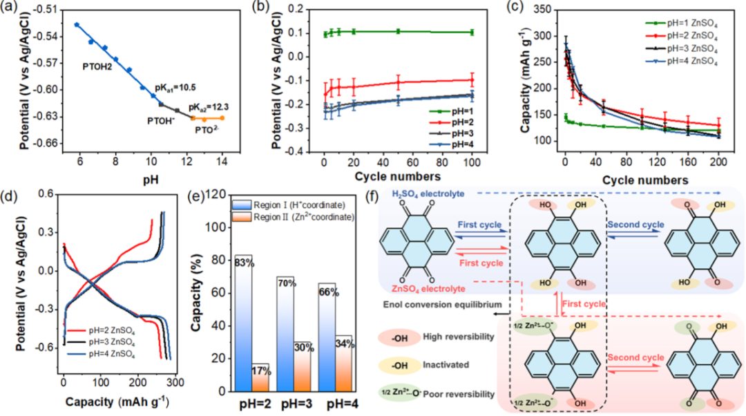 5000次循环锌电池！支春义教授最新JACS！