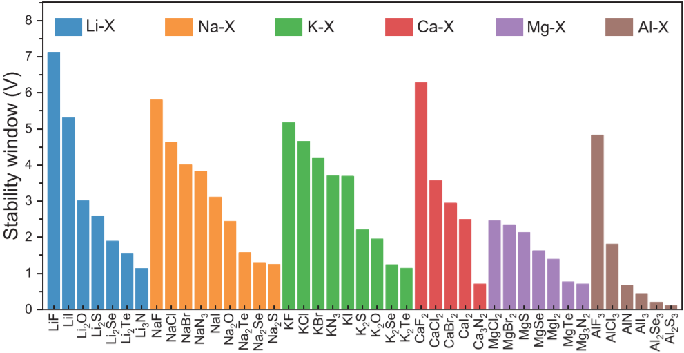 上海大学「国家优青」团队最新AFM！超1500 种固态无机化合物的电化学稳定窗口数据库！