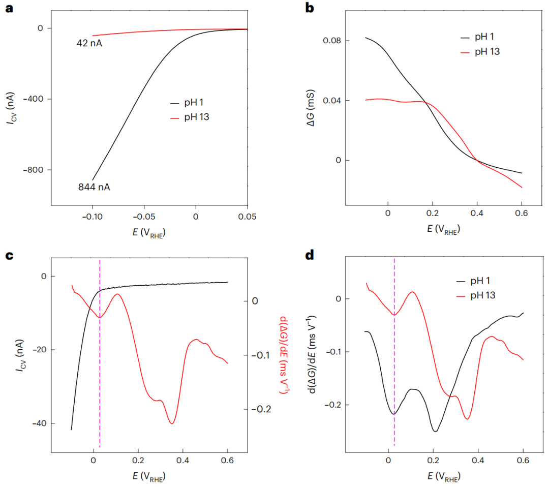 强强联合！携手催化理论大牛，科研伉俪再发第8篇Nature Catalysis！浪漫诠释“边缘催化”！