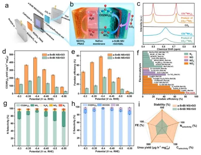 ​国家杰青！北航郭林最新JACS！