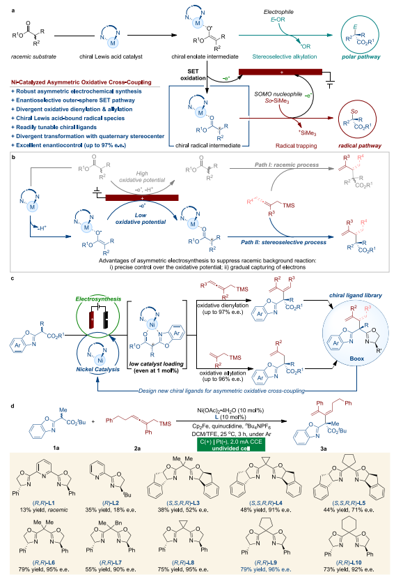 中科大郭昌团队，最新Nature子刊！