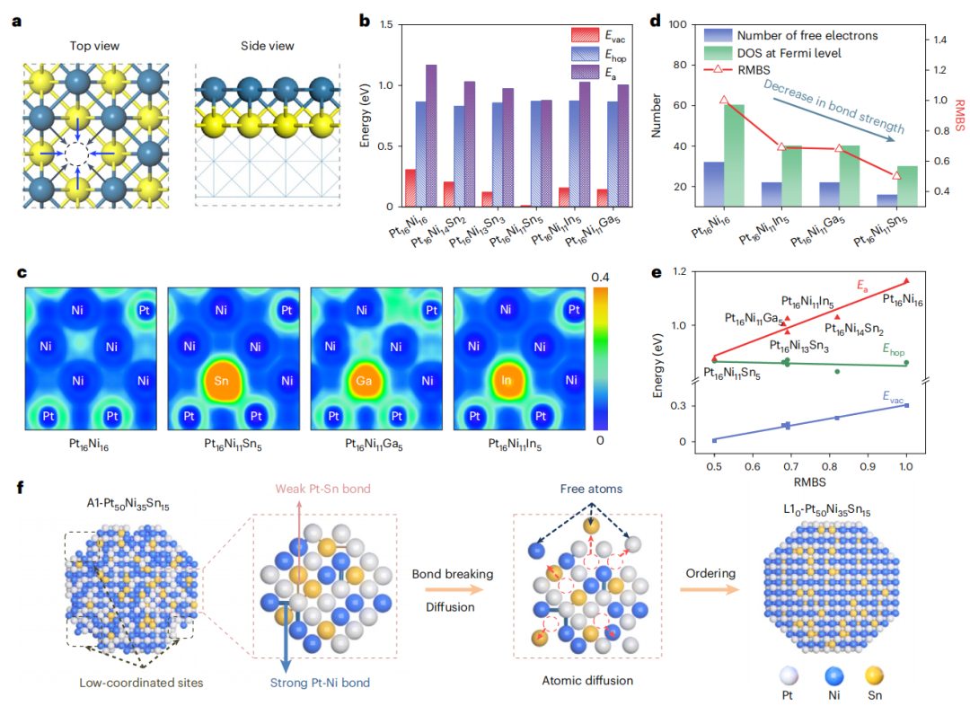 硬核！循环90000次，华科李箐/北大郭少军，最新Nature Materials！