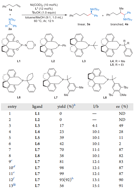 南开大学周其林院士团队，最新JACS！