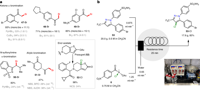 他，有机合成大牛，10年从教授到院士，第7篇Nature Chemistry!