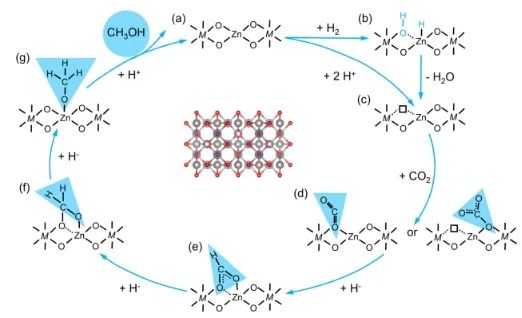 厦大/兰州化物所JACS: 揭示尖晶石中活性中心性质，实现CO2加氢制甲醇和烃类化合物