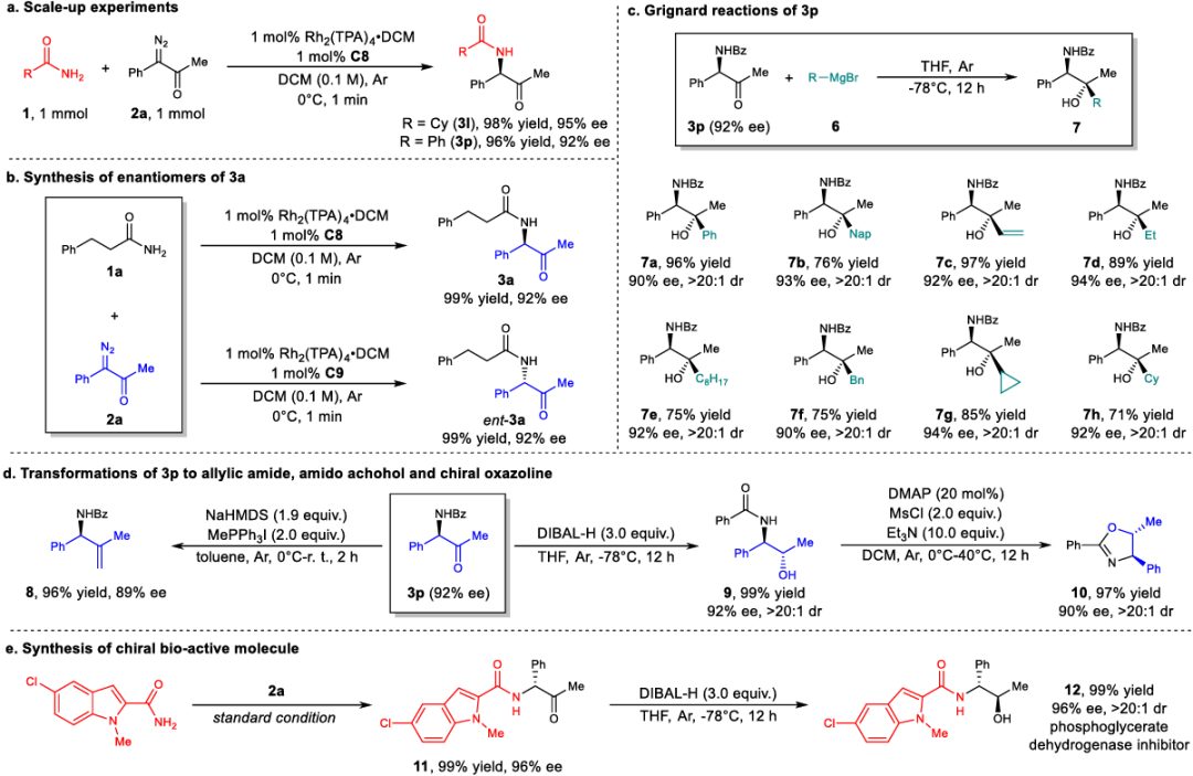 南开大学周其林院士，最新Nature子刊！