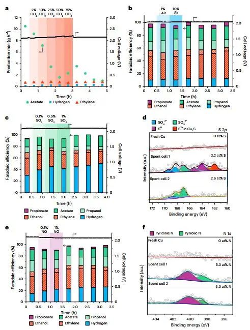 他，复旦校友，手握Nature，新发Nature子刊！千瓦级规模串联CO2电解！