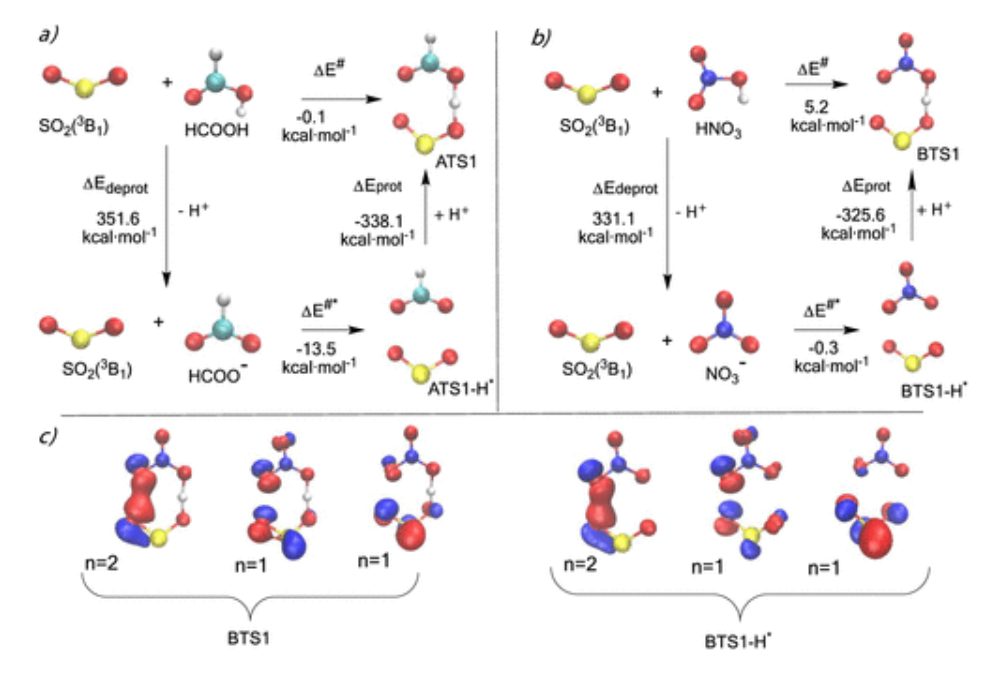 ​【Gaussian】JACS：三重态自由基化学中3SO2与HCOOH和HNO3的反应