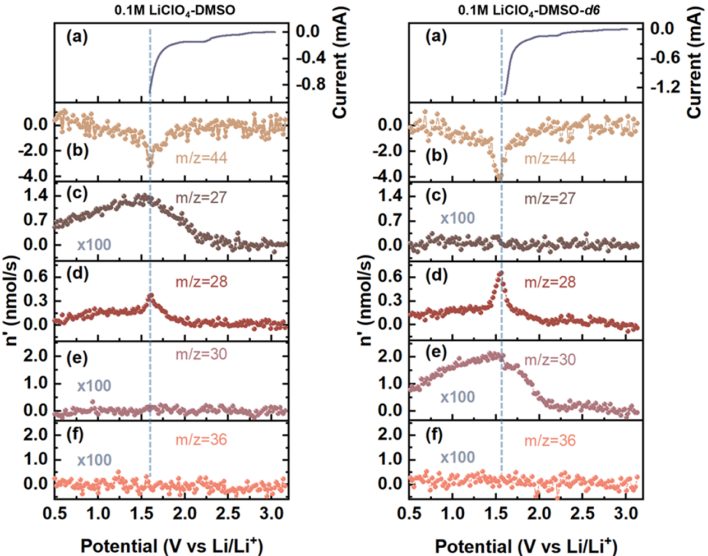 中科院大连化物所「国家杰青」彭章泉团队，最新JACS！