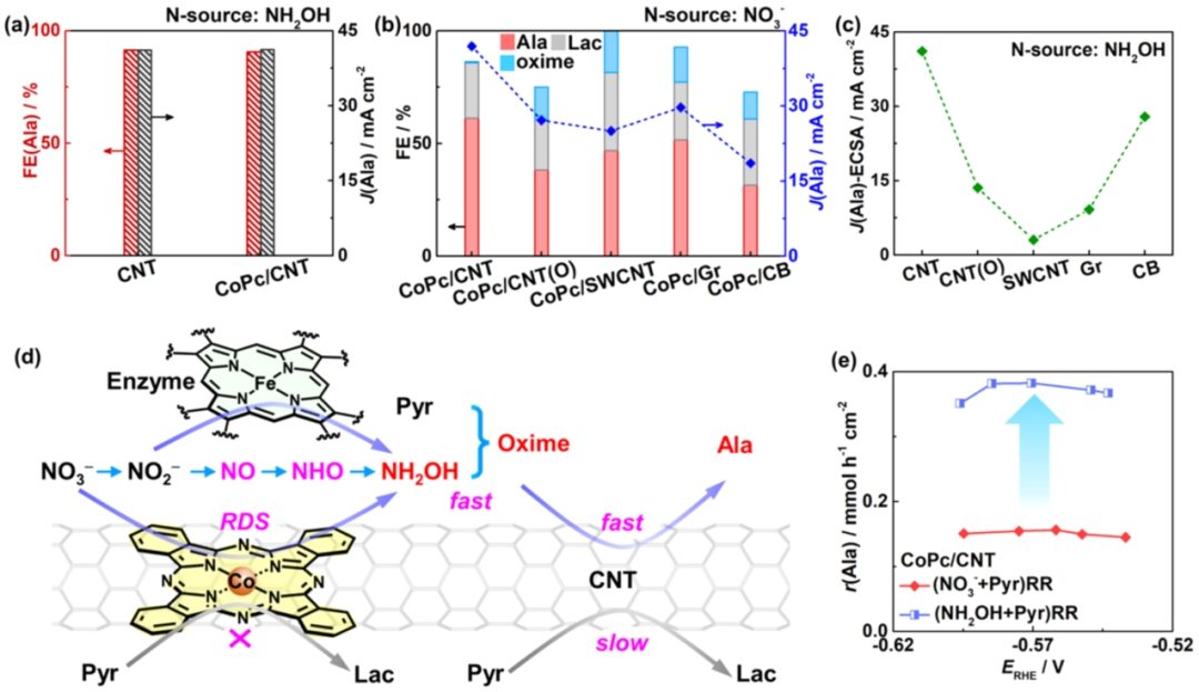 李灿院士团队，最新ACS Catalysis！