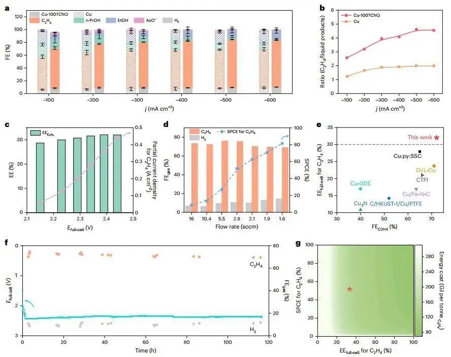 两位院士领衔！最新Nature Synthesis！