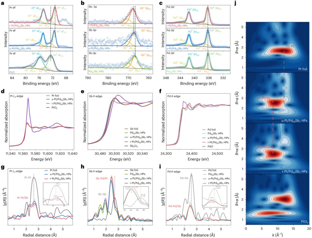 厦大「国家杰青」黄小青联手苏大邵琪，最新Nature Nanotechnology！
