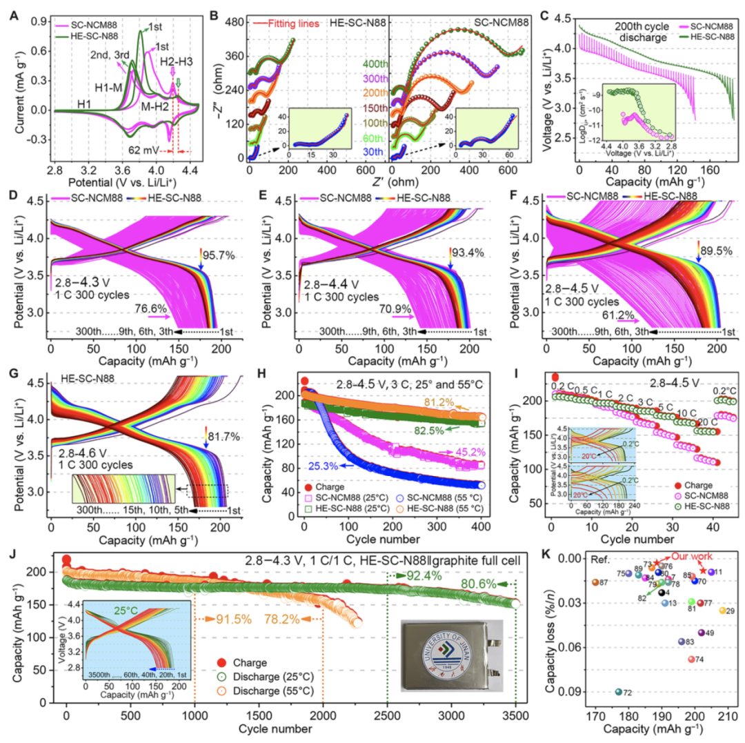 济大/厦大，最新Science子刊！高熵又立新功，解决高镍无钴正极稳定性！