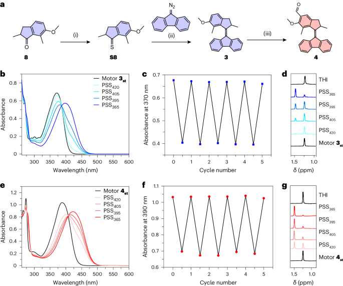 ​他，五院院士，诺贝尔化学奖获得者，发表最新Nature Chemistry！