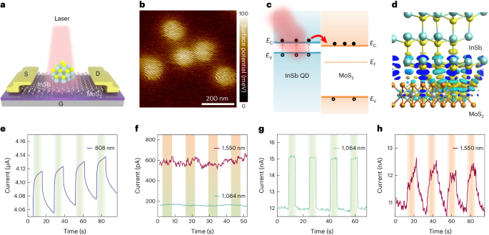 量子点，最新Nature Synthesis！