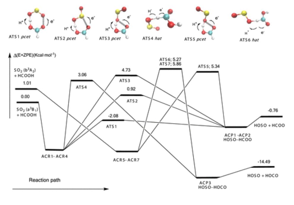 ​【Gaussian】JACS：三重态自由基化学中3SO2与HCOOH和HNO3的反应