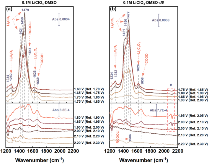 中科院大连化物所「国家杰青」彭章泉团队，最新JACS！