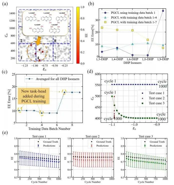 【机器学习】ACS Energy Letters：新型预测模型评估液流电池特性