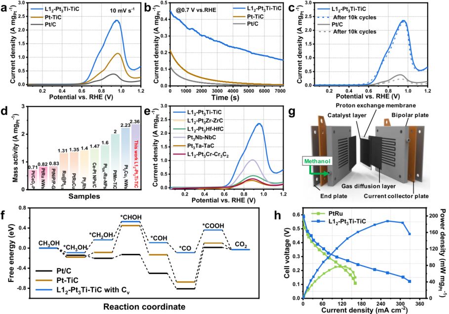 李菁&汪国雄&王阳刚，最新JACS！