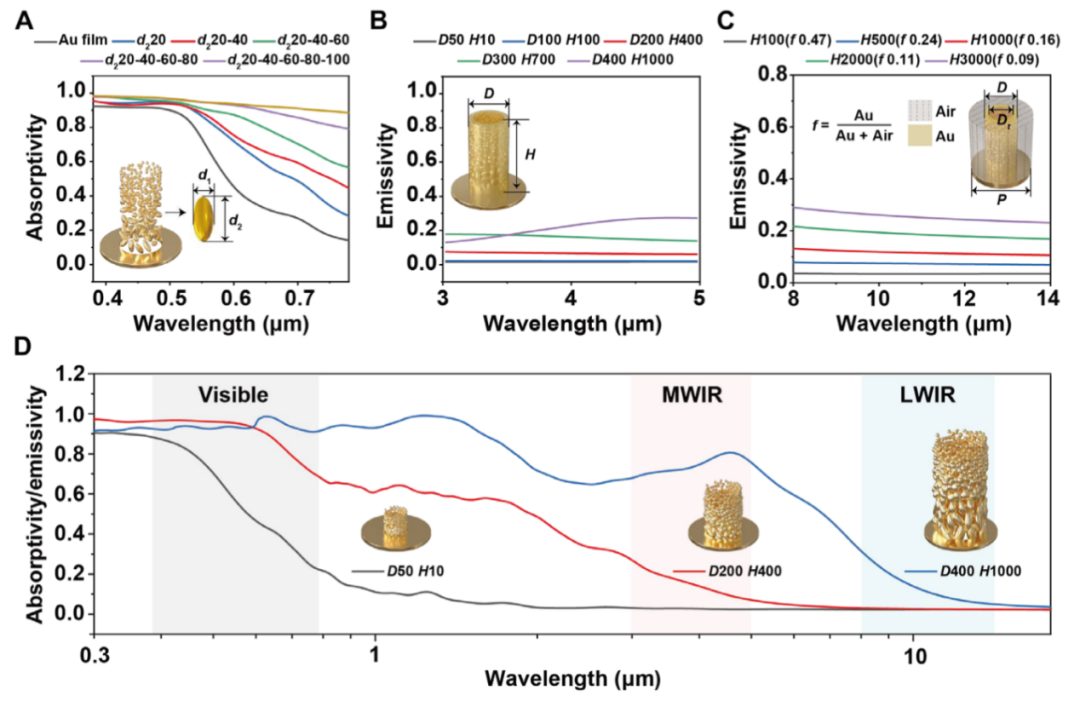 他，师从崔屹院士，现任985院长，最新Science Advances！