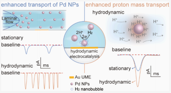 电催化，最新JACS！