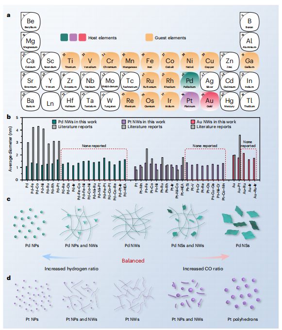 继Nature Materials后，华科李箐再发Nature Catalysis！