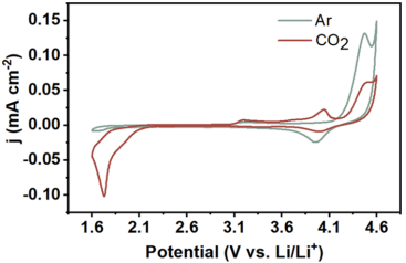 中科院大化所彭章泉团队，最新JACS！