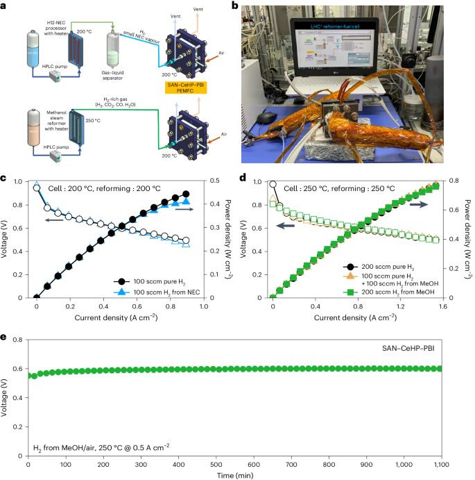 重磅Nature Energy：燃料电池，250 °C高温突破！