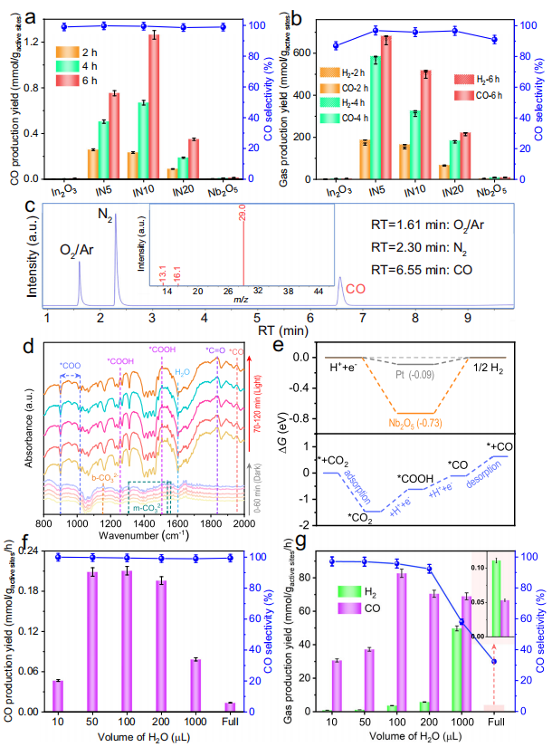 中国地质大学余家国/徐飞燕团队，最新Nature子刊！