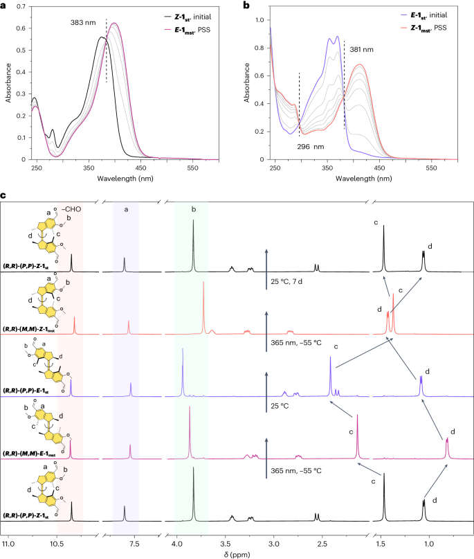 ​他，五院院士，诺贝尔化学奖获得者，发表最新Nature Chemistry！