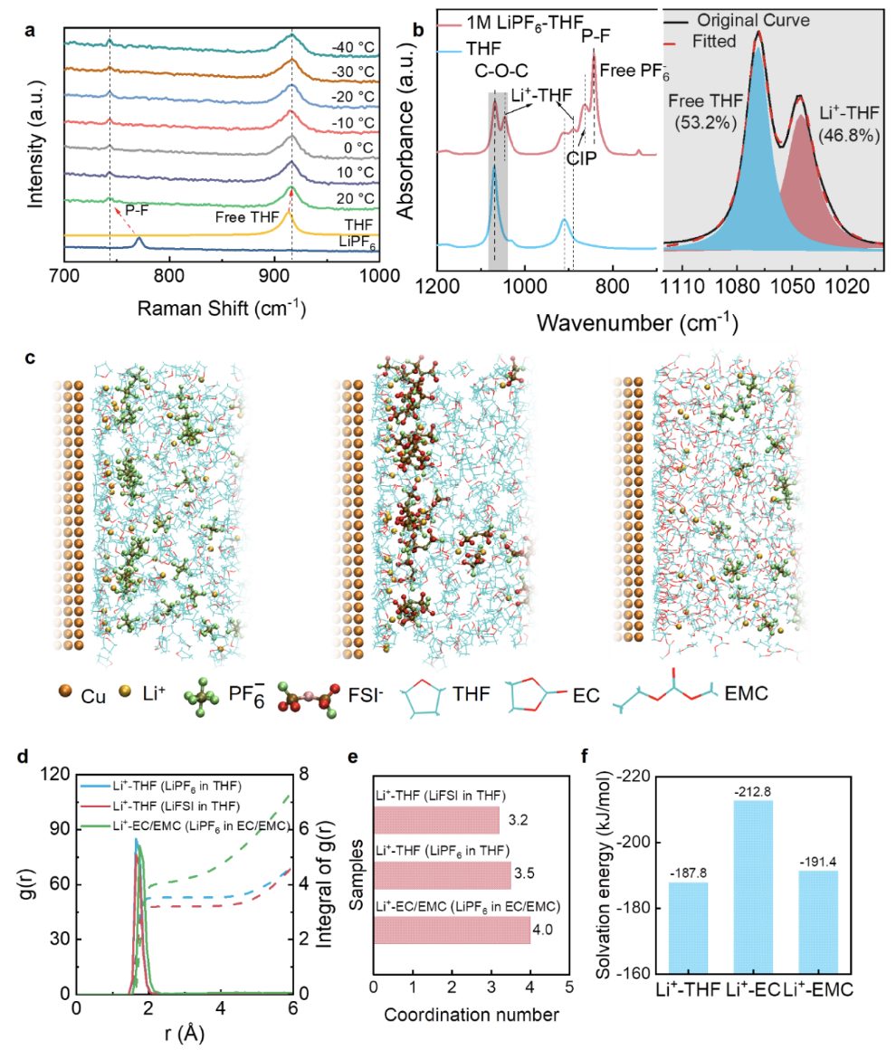 1分钟快充！超10000次！无枝晶！他，手握Science，发表最新JACS！