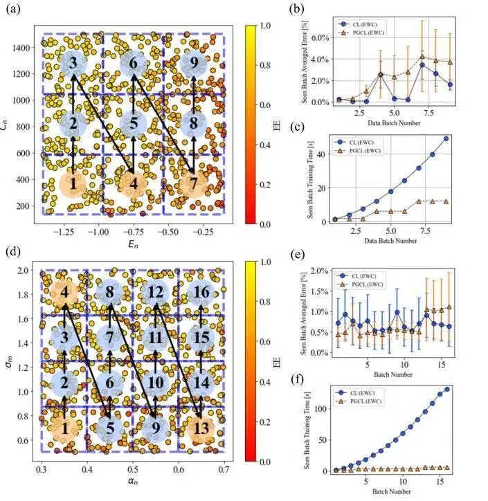 【机器学习】ACS Energy Letters：新型预测模型评估液流电池特性