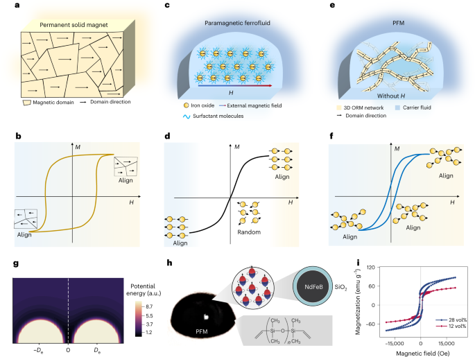 加州大学Nature Materials：液体电子器件！