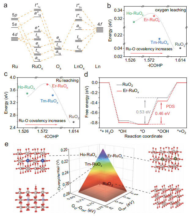 他，北京大学「国家杰青」，最新Nature子刊！