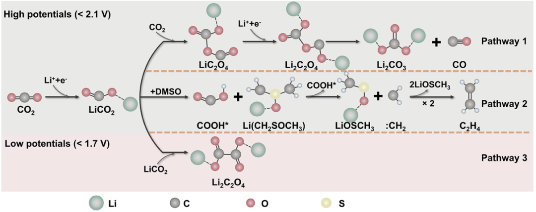 中科院大连化物所「国家杰青」彭章泉团队，最新JACS！