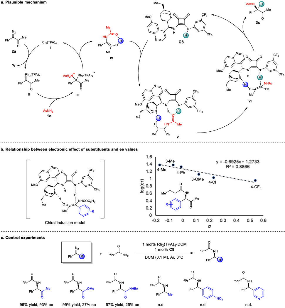 南开大学周其林院士，最新Nature子刊！