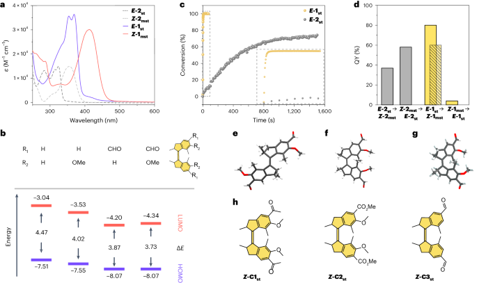 ​他，五院院士，诺贝尔化学奖获得者，发表最新Nature Chemistry！