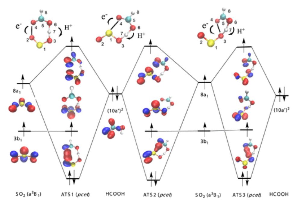 ​【Gaussian】JACS：三重态自由基化学中3SO2与HCOOH和HNO3的反应