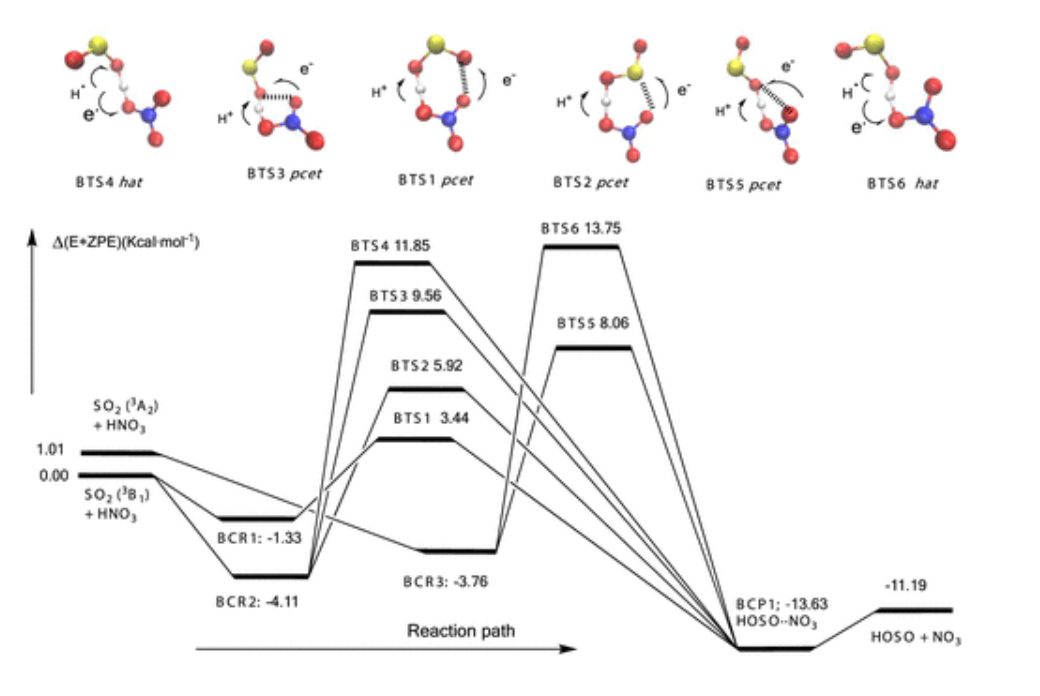 ​【Gaussian】JACS：三重态自由基化学中3SO2与HCOOH和HNO3的反应