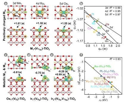 华东理工大学朱贻安课题组，最新ACS Catalysis！