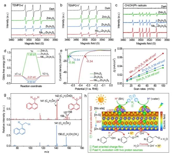 中科大/延安大学AM: Mo诱导Zn2In2S5中全空间电场，实现定向电荷流动和高效制氢