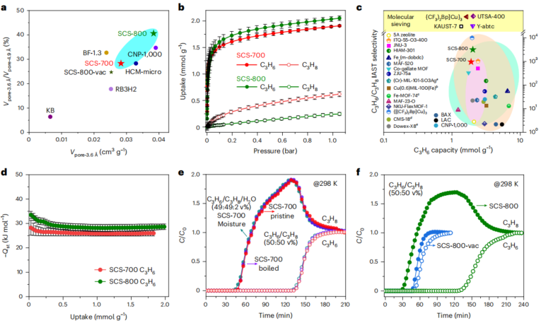 大连理工 [国家杰青]团队 &中科大，最新Nature chemical engineering!