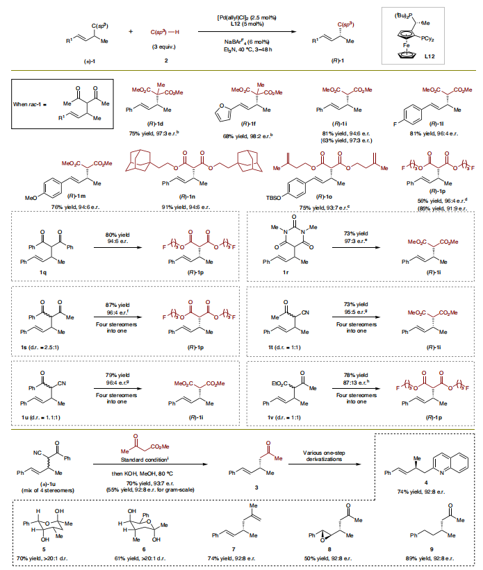 联手导师共同通讯，上海有机所，最新Nature Synthesis！