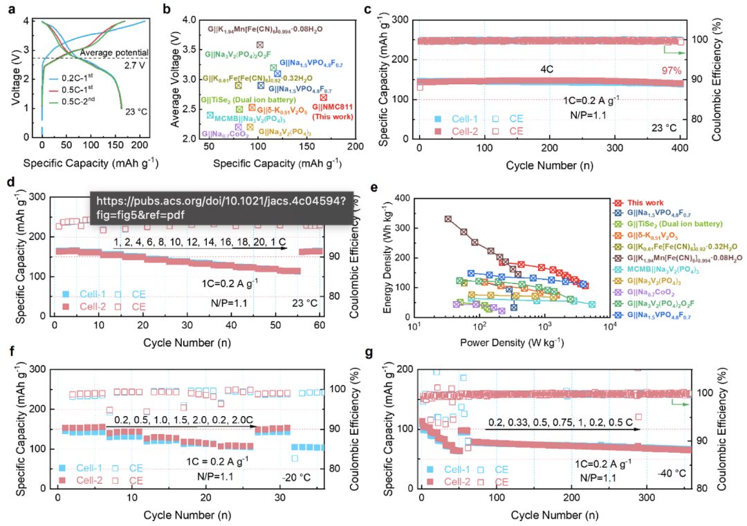 1分钟快充！超10000次！无枝晶！他，手握Science，发表最新JACS！