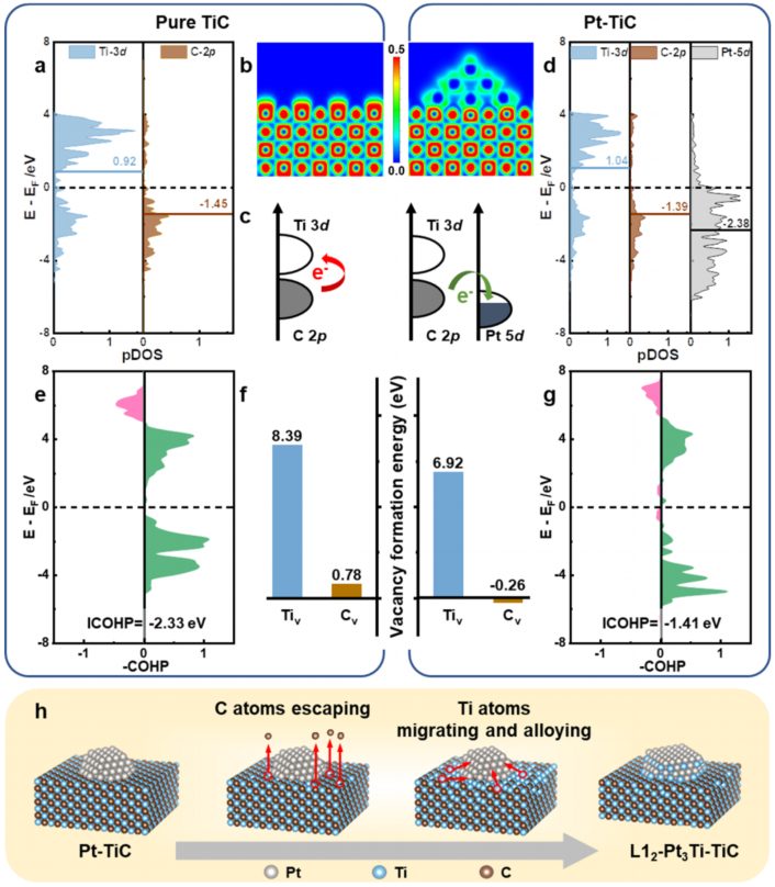 李菁&汪国雄&王阳刚，最新JACS！