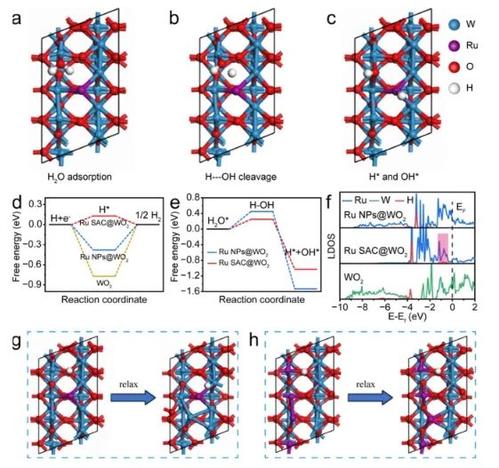 ​四单位联合，崔义、王璐、王娟、陈志刚，最新ACS Catalysis！